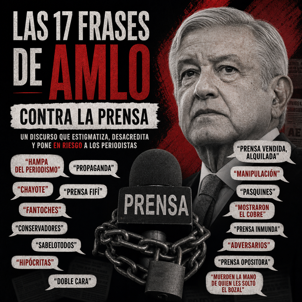 17 frases de amlo contra la prensa