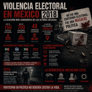 eleccion2018 violencia