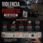 informar en mexico puede costar la vida